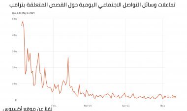 تعويذة ترامب.. خذلان الإعلام يفقده المنابر