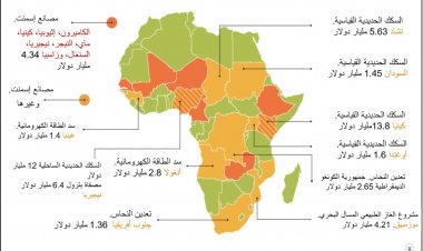 خارطة استثمارات الصين الرئيسة في القارة الأفريقية